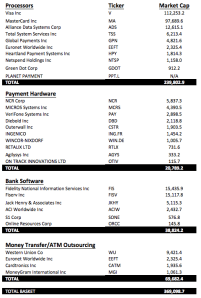 bitcoin-ecosystem-market-caps